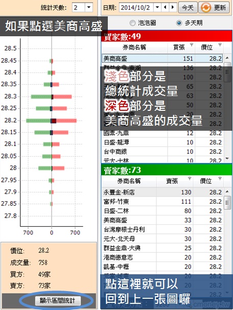 用多天期橫條圖,我更加確認券商多天的行蹤