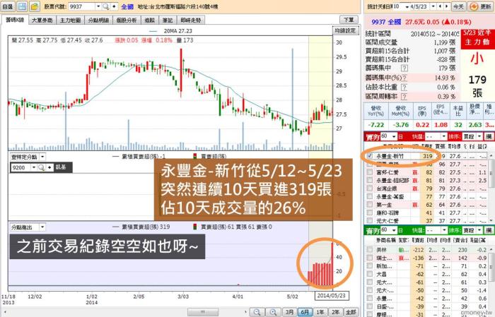 用多天期橫條圖,我更加確認券商多天的行蹤