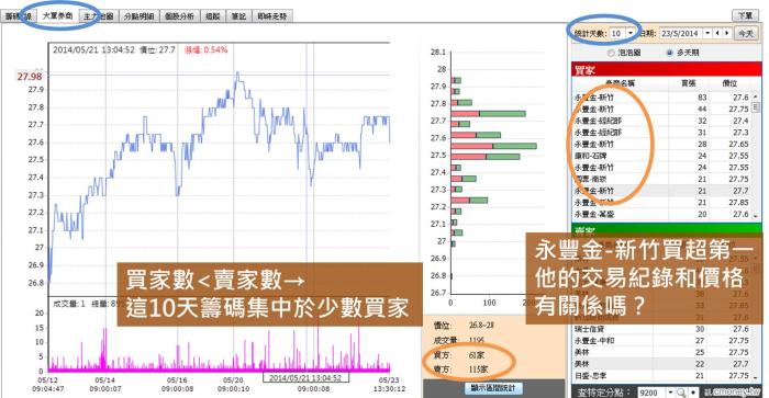用多天期橫條圖,我更加確認券商多天的行蹤