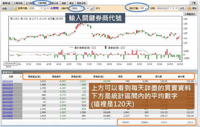 什麼情況需要使用「分點明細」?讓我把元大在華亞科(3474)的獲利完全呈現給你!