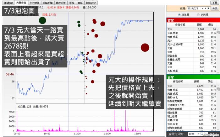 什麼情況需要使用「分點明細」?讓我把元大在華亞科(3474)的獲利完全呈現給你!