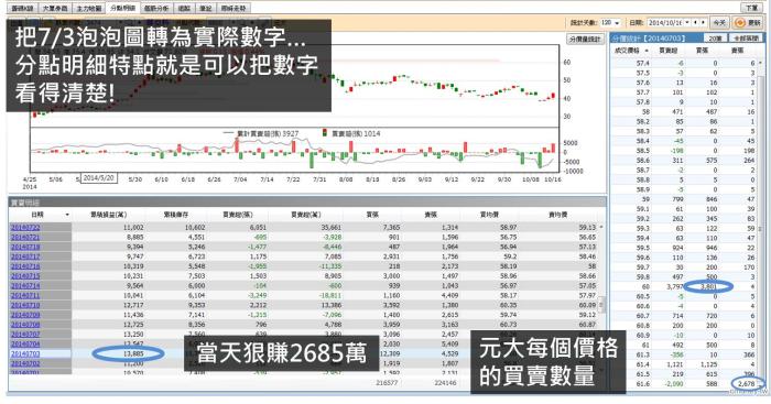 什麼情況需要使用「分點明細」?讓我把元大在華亞科(3474)的獲利完全呈現給你!