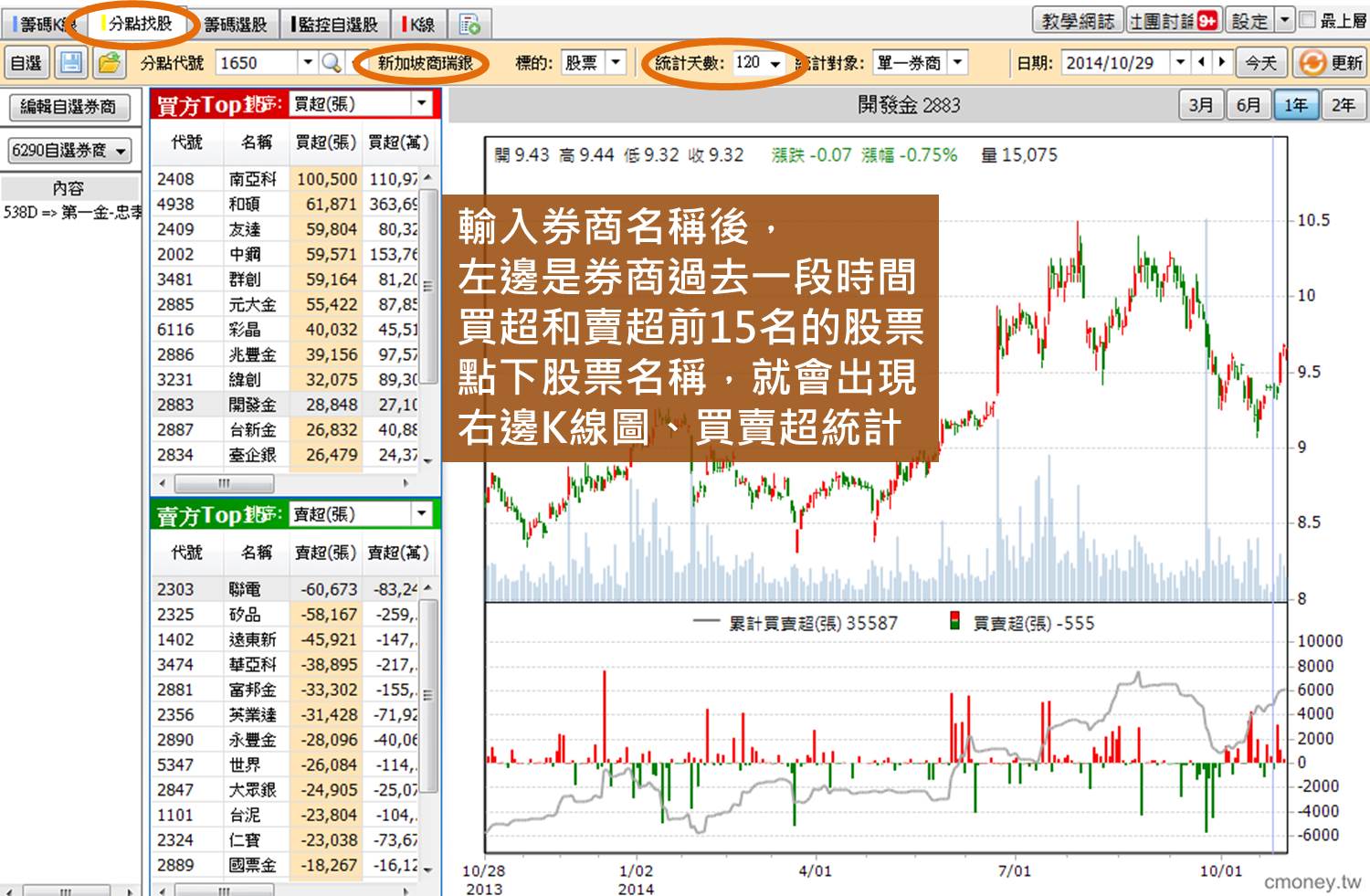分點找股-哪些股票值得觀察?