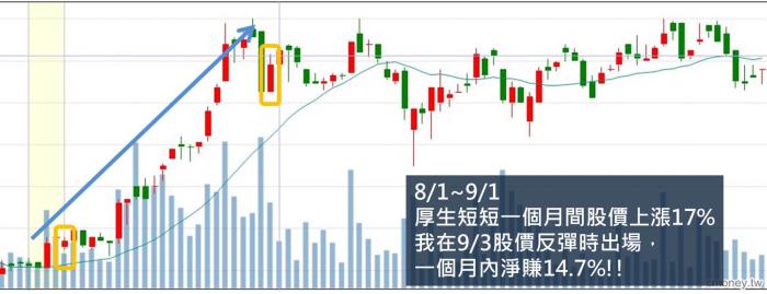 【籌碼K線PC版】籌碼選股7-3｜基本面選股，技術面、籌碼面選進場時機