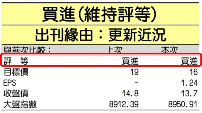 建設公司-力麒(5512) 目前股價低估!汙水處理事業商機擴大,2015年獲利具上修機會