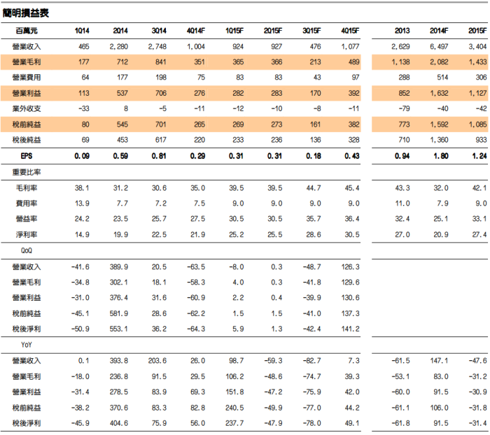 建設公司-力麒(5512) 目前股價低估!汙水處理事業商機擴大,2015年獲利具上修機會