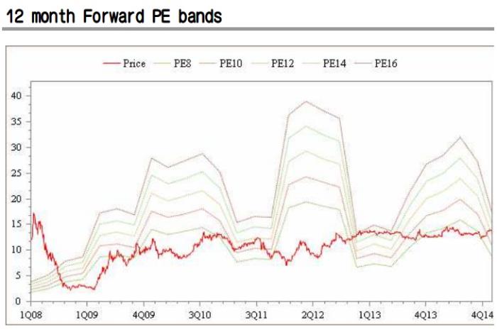 建設公司-力麒(5512) 目前股價低估!汙水處理事業商機擴大,2015年獲利具上修機會