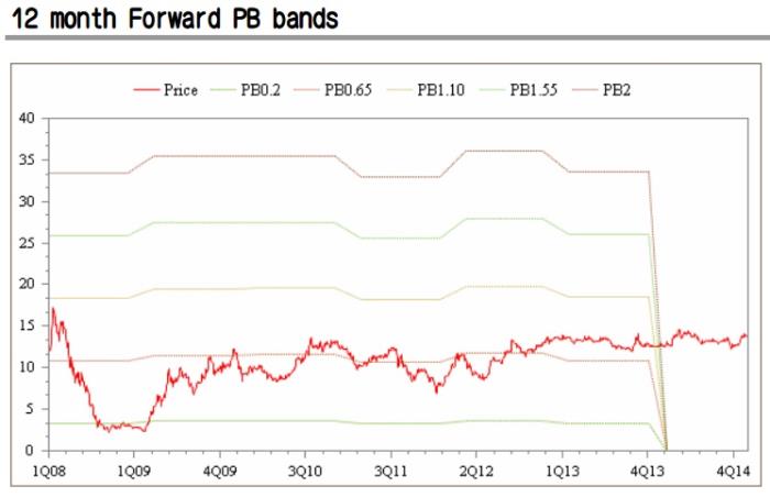 建設公司-力麒(5512) 目前股價低估!汙水處理事業商機擴大,2015年獲利具上修機會