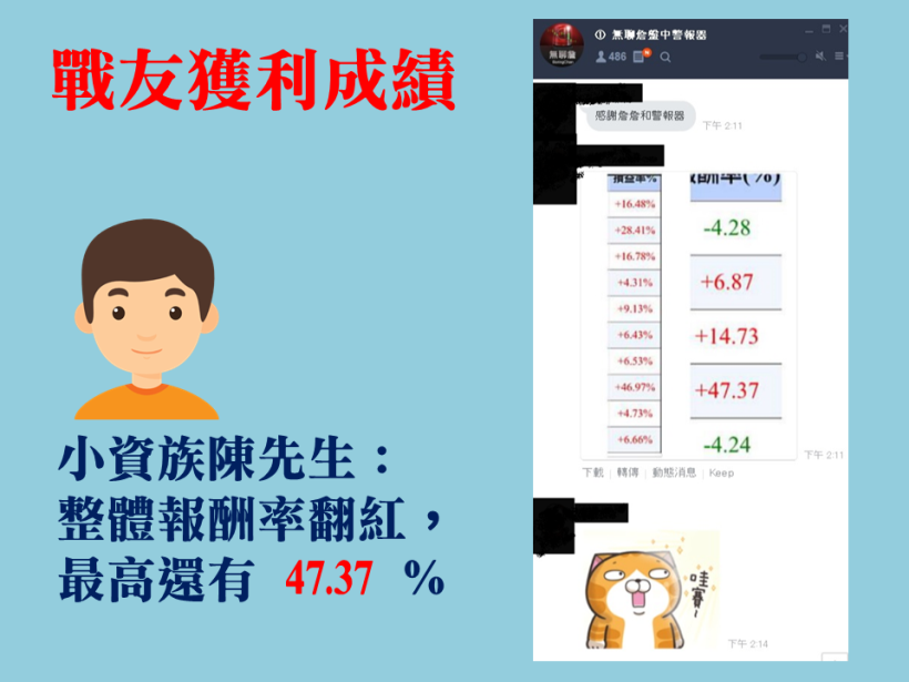 波段選股3要件，提前找出強勢族群！小資族靠它抓到「起漲點」，大賺69.6％
