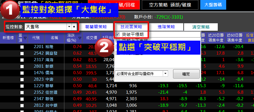 「大象股」也能噴發？ 用 3 步驟提早抓到亞泥 (1102)  ，抱 1 個月大漲 20％