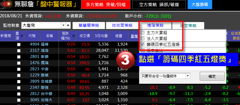 「大象股」也能噴發？ 用 3 步驟提早抓到亞泥 (1102)  ，抱 1 個月大漲 20％