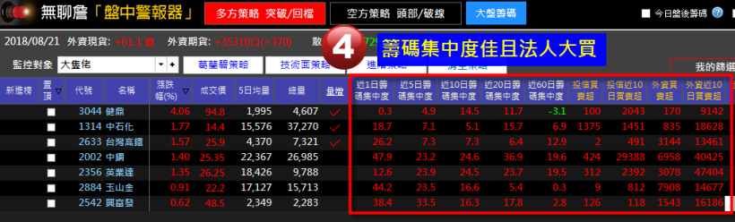 「大象股」也能噴發？ 用 3 步驟提早抓到亞泥 (1102)  ，抱 1 個月大漲 20％