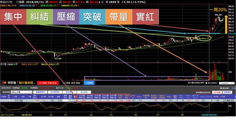 照顧家人的生活費全賠在股市！直到學會「波段淘金法」　孝子買到旭富(4119)，2週賺14％
