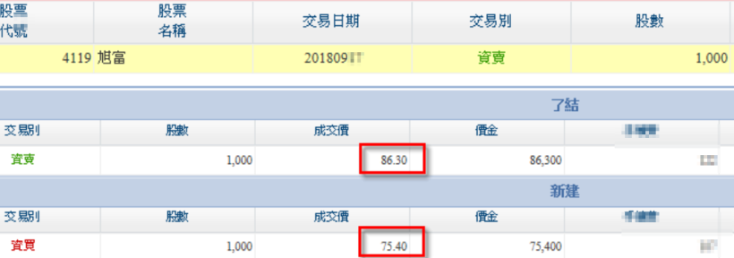 照顧家人的生活費全賠在股市！直到學會「波段淘金法」　孝子買到旭富(4119)，2週賺14％