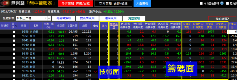 我的持股「偏多」還是「偏空」？ 1 招傻瓜檢測法，自己輕鬆判斷！