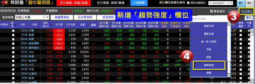 我的持股「偏多」還是「偏空」？ 1 招傻瓜檢測法，自己輕鬆判斷！