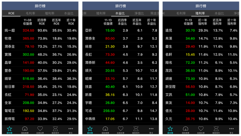 【價值存股】秒懂「一不、二要、三高」　輕鬆當股東、領股息，讓好企業幫你賺 5％ ↑ 現金流