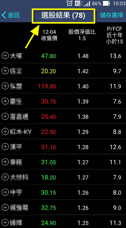 【價值投資】挑績優股注意這 4 大跡象！法人等級才會看的指標，合格台股竟多達 78 檔