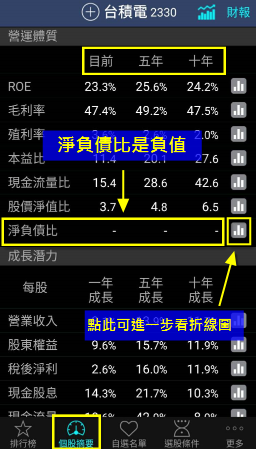 大同（2371）利空連環爆嚇趴股價！只要搞懂「這 1 項」關鍵數字，你早就能避開