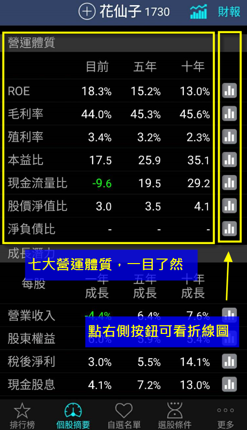 這檔「家庭用品股」Q3營收年增68％！股價強勢連五漲，已連續21年發股利