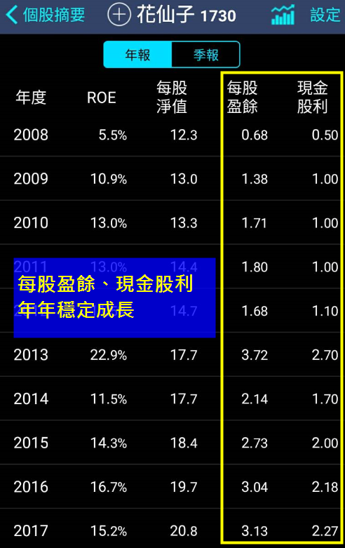 這檔「家庭用品股」Q3營收年增68％！股價強勢連五漲，已連續21年發股利