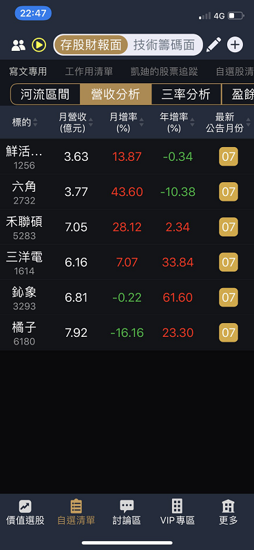 高溫頻傳，6檔「炎夏概念股」營運火熱！