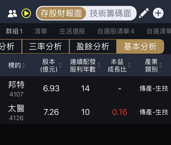 台股高檔還有「價值股」標的嗎？用彼得林區觀點找到潛力企業