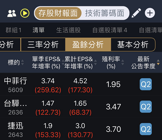 台股高檔還有「價值股」標的嗎？用彼得林區觀點找到潛力企業