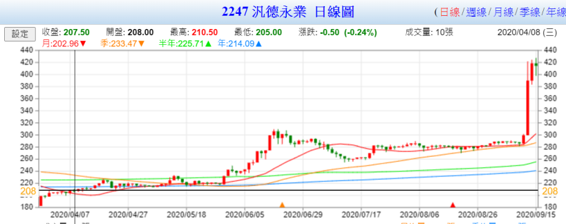 沒抽到藏壽司沒關係！豪華車代理商10月上市，抽中一張股票，等於現賺23萬