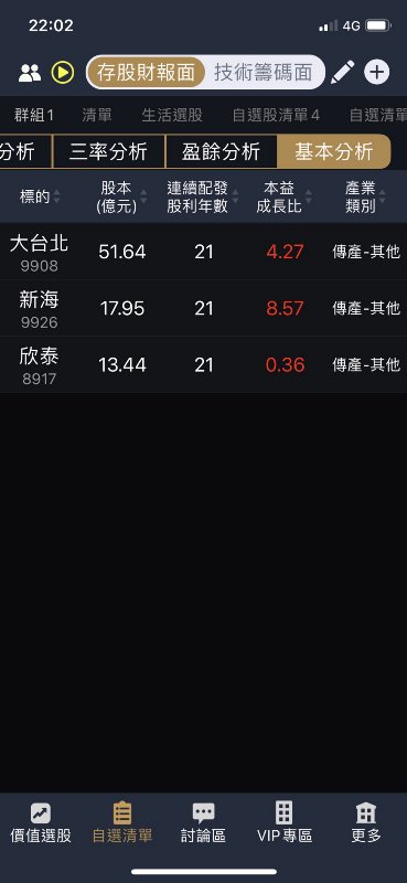 做價值投資，如何找出企業的護城河？以元大期（6023）為例