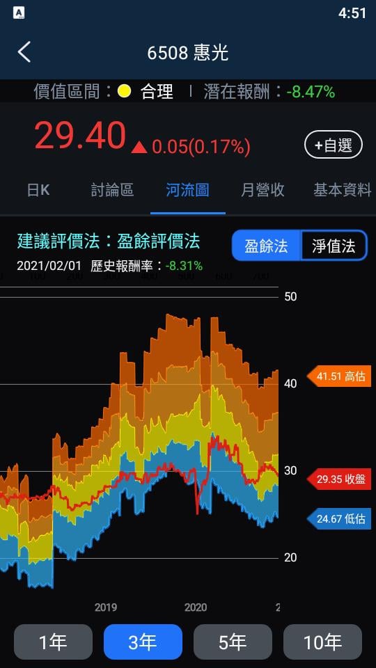 【3 分鐘擴充能力圈】農業科技大廠-惠光(6508)