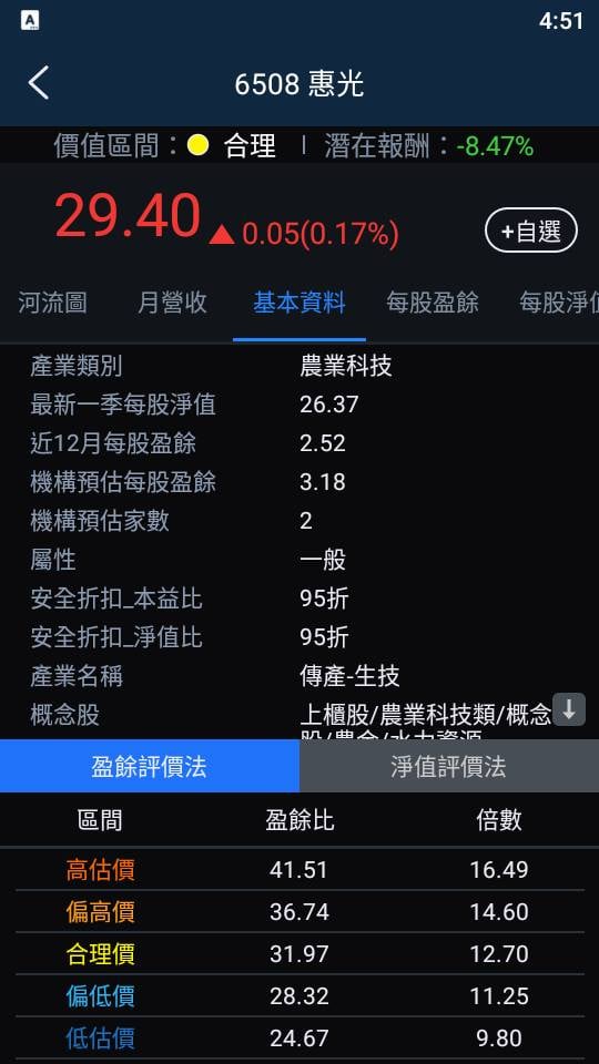【3 分鐘擴充能力圈】農業科技大廠-惠光(6508)