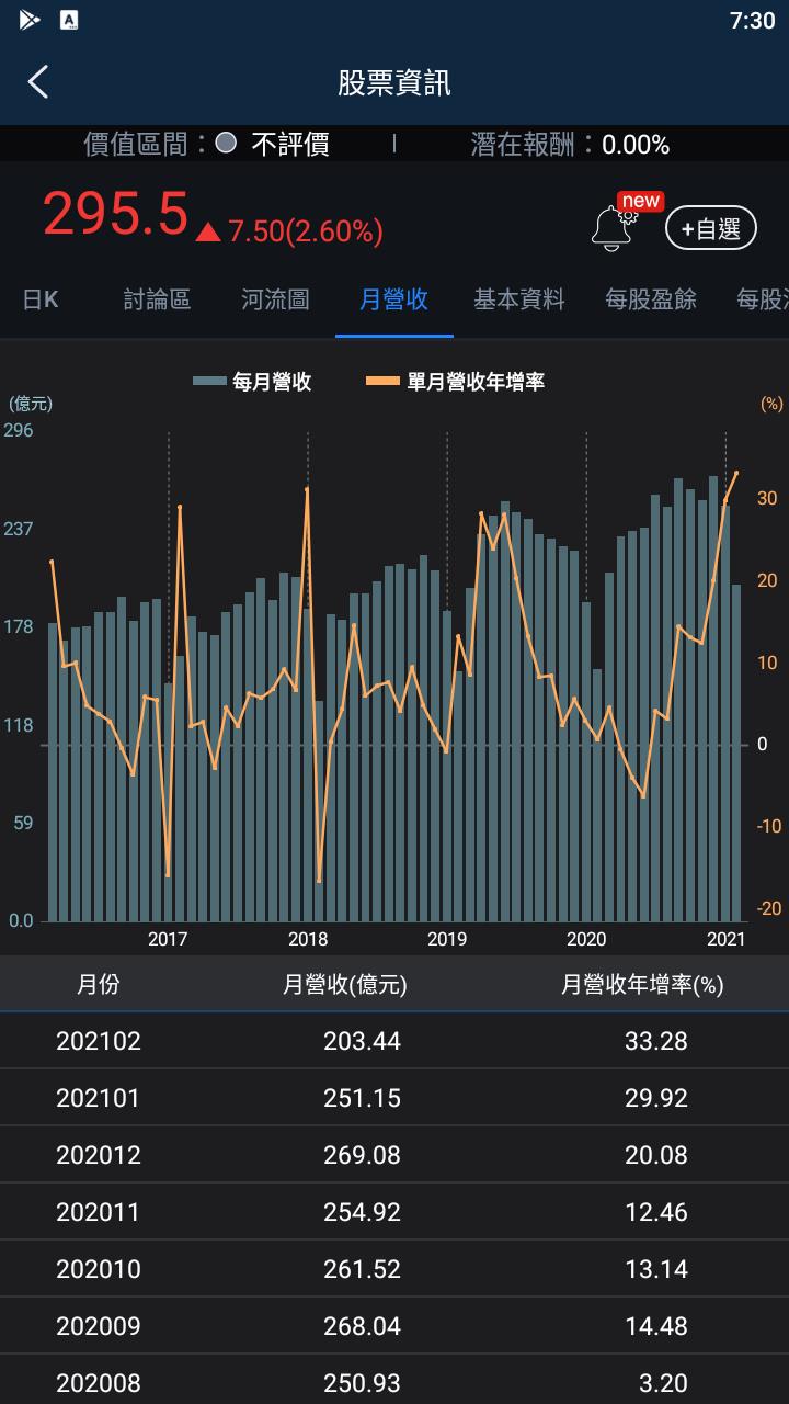 【3分鐘擴充能力圈】台達電(2308)