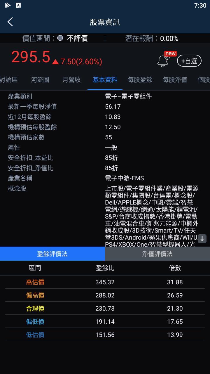 【3分鐘擴充能力圈】台達電(2308)
