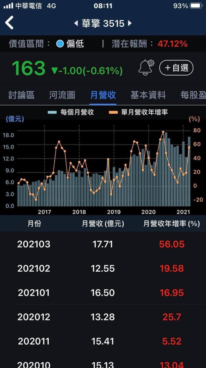 【3分鐘擴充能力圈】主機板大廠華擎(3515)