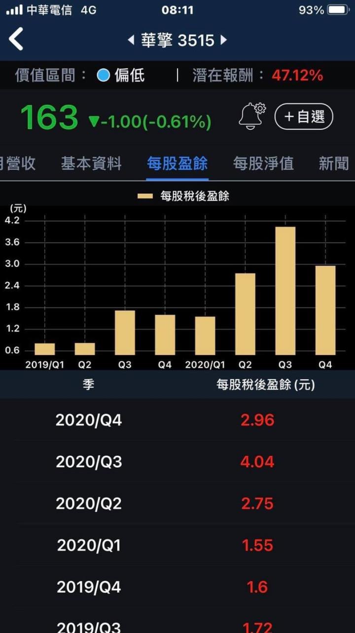 【3分鐘擴充能力圈】主機板大廠華擎(3515)