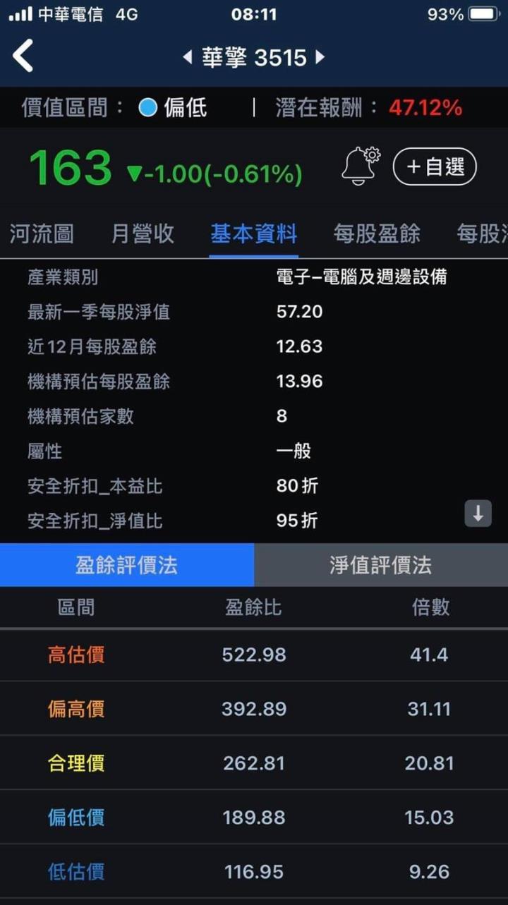 【3分鐘擴充能力圈】主機板大廠華擎(3515)