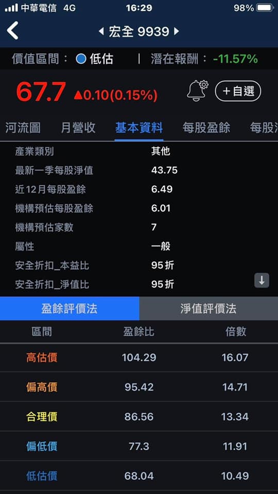 【3分鐘擴充能力圈】瓶蓋大廠-宏全(9939)