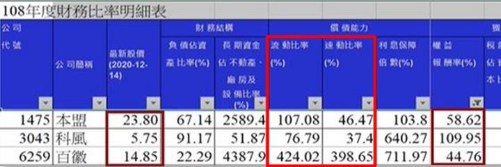 ROE高就是好公司嗎？3檔案例破除盲點