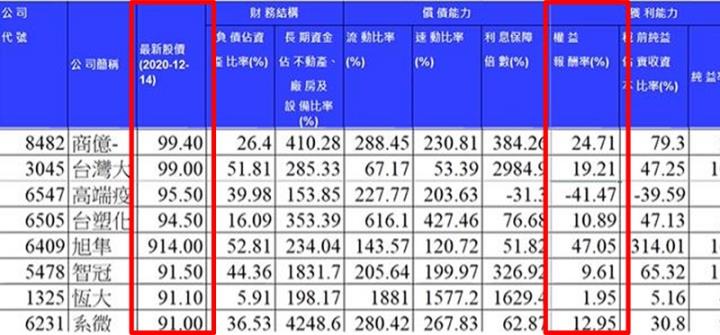 ROE高就是好公司嗎？3檔案例破除盲點