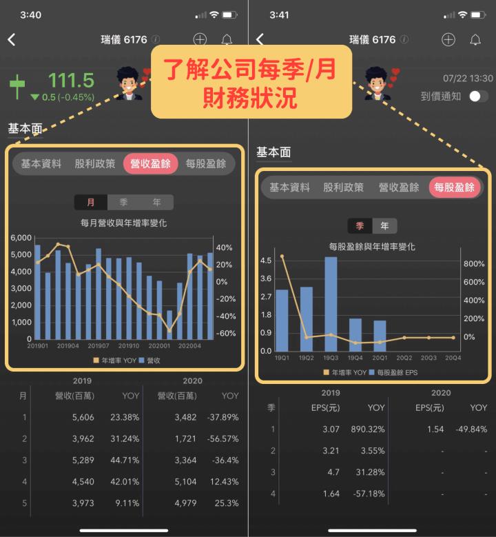 存股不是買了就不賣,你該善用工具定時檢視股票「五大指標」