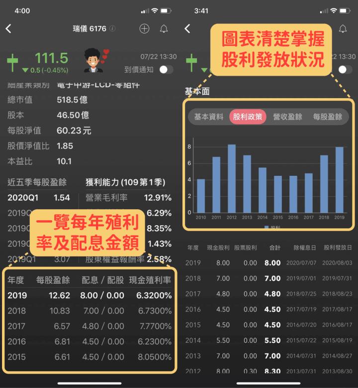 存股不是買了就不賣，你該善用工具定時檢視股票「五大指標」