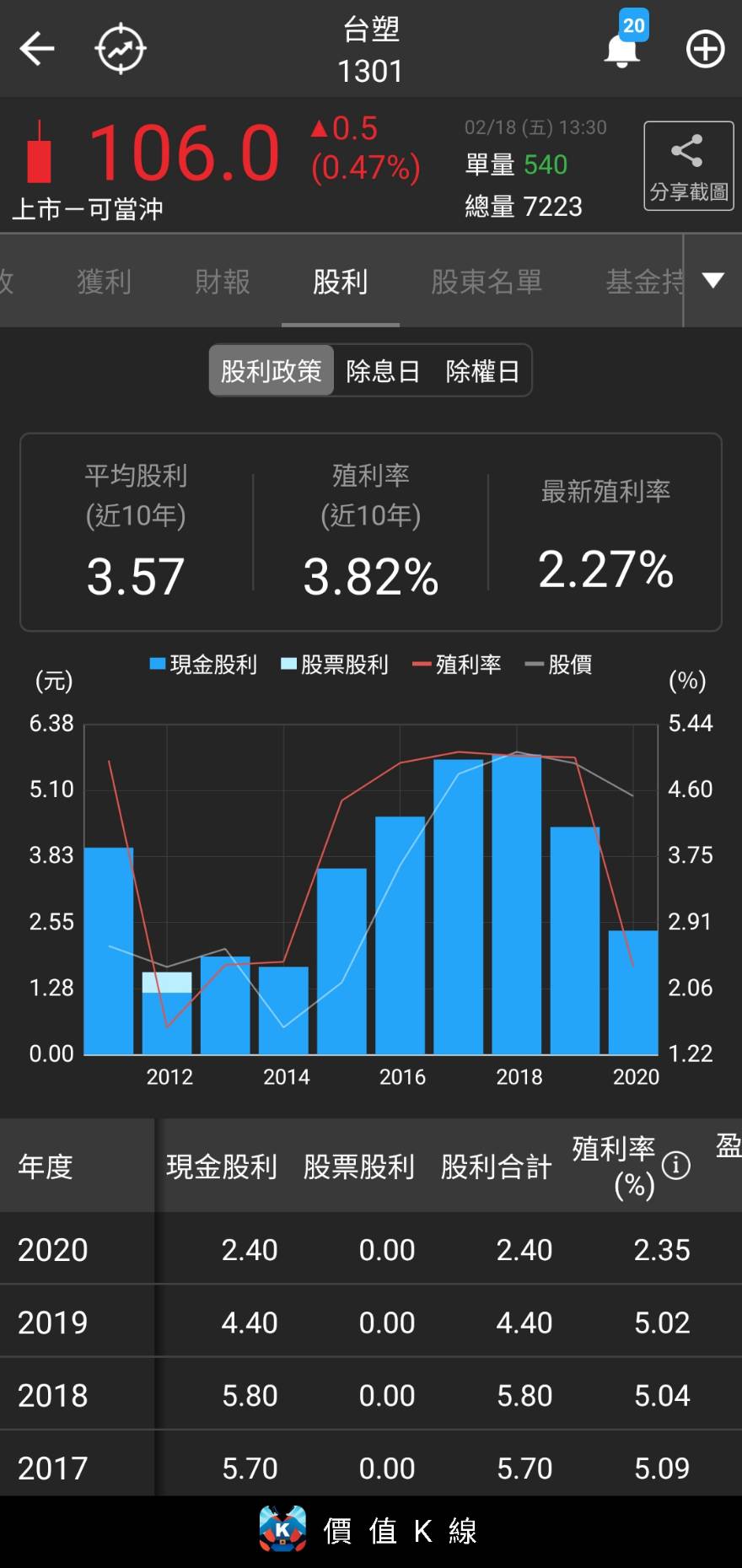 研究報告限時開放】毛利率優化，封測廠力成(6239) EPS 11.42元創新高，現金股利估6.85元-價值K線| CMoney投資網誌