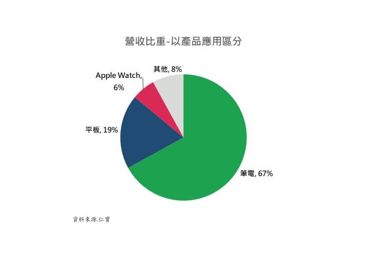 【高股息成長股3】筆電大賣還不夠，仁寶(2324)跨足IC設計，今年又收購它擴大佈局