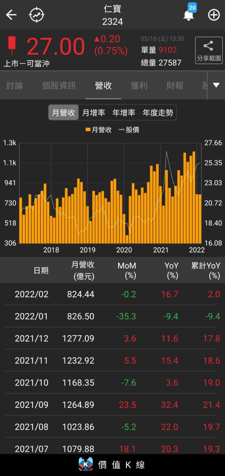 【高股息成長股3】筆電大賣還不夠，仁寶(2324)跨足IC設計，今年又收購它擴大佈局