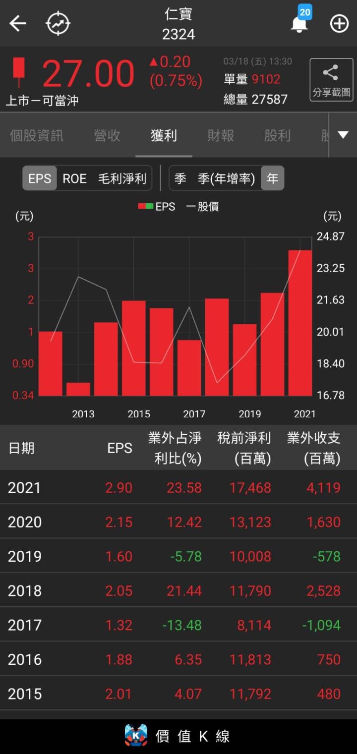 【高股息成長股3】筆電大賣還不夠，仁寶(2324)跨足IC設計，今年又收購它擴大佈局