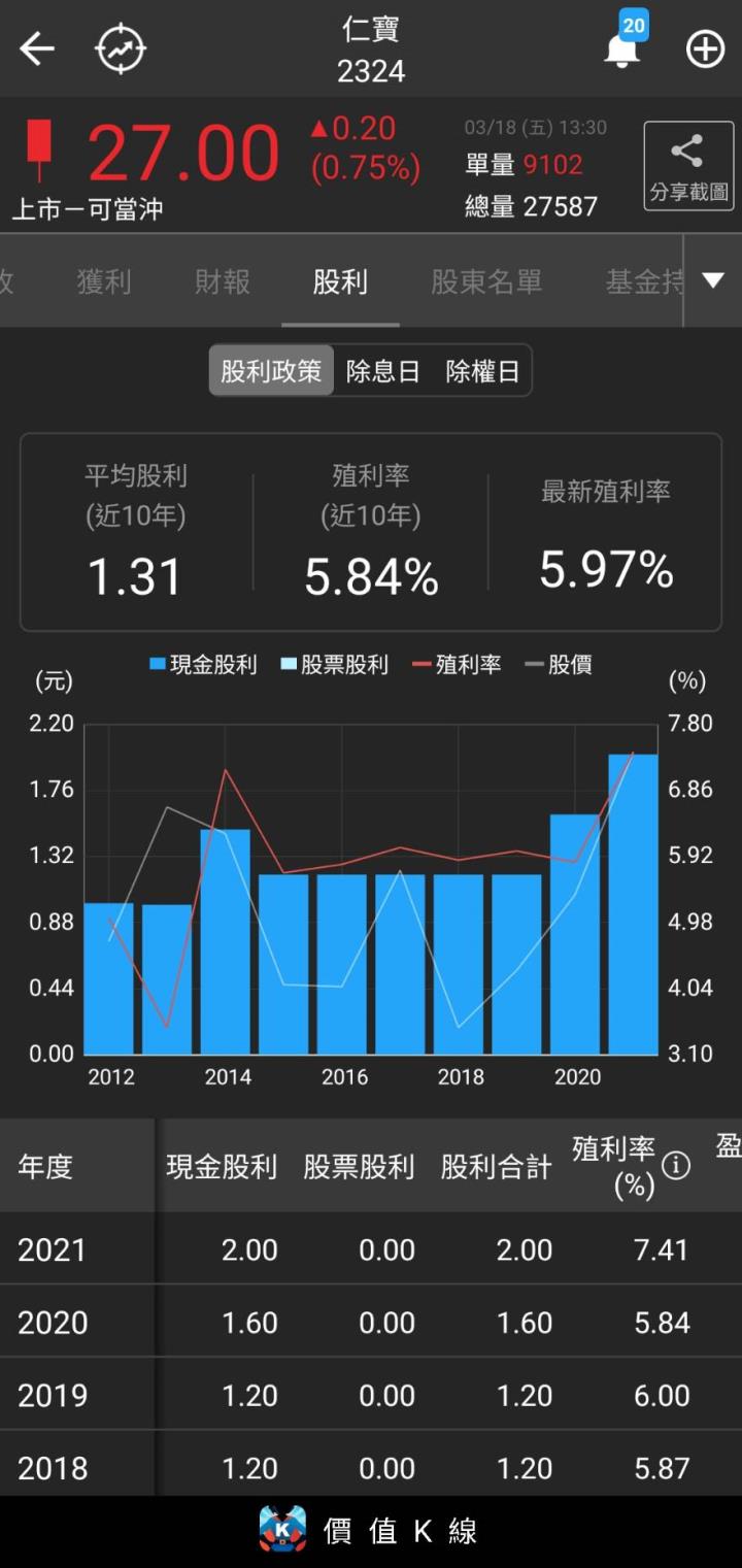 【高股息成長股3】筆電大賣還不夠，仁寶(2324)跨足IC設計，今年又收購它擴大佈局