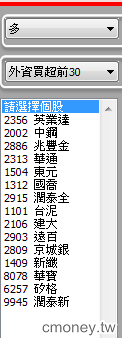權證好好玩8/7