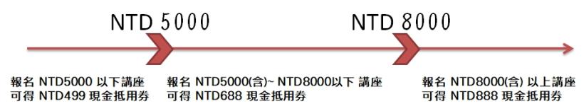 暖心會員日➤➤退休生活，薪資不退休，我的超級阿嬤！1個月獲利15萬