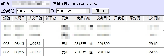 短線股民必備！盤勢急跌時遇到 3 種情況，請跟著 『 賣 』，越跌越賺 ..